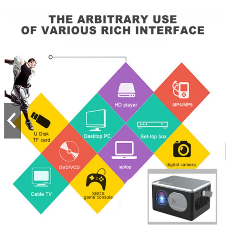 Smart 4K WiFi Projector Home Cinema Projector 150 inches for Video Mov